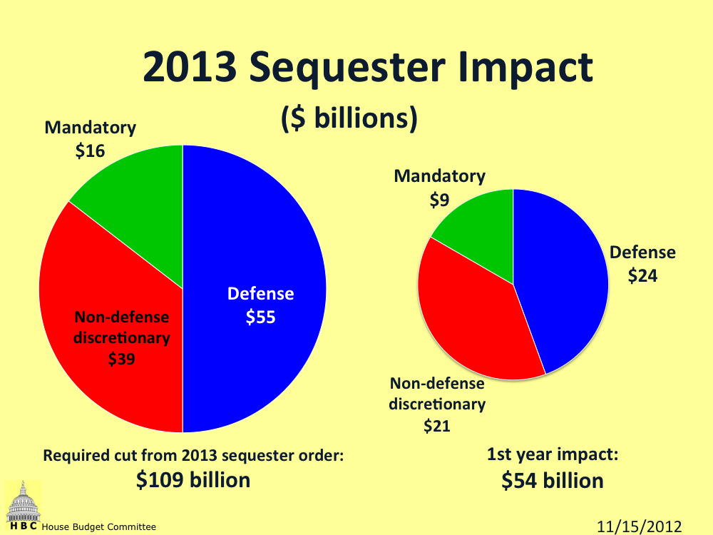 SEQUESTRATION: A FEW QUICK FACTS TO CUT THROUGH THE… Umm…. BOVINE SCATTOLOGY